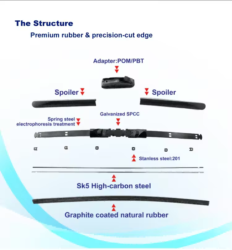 Multi-clip Flat Wiper Blade