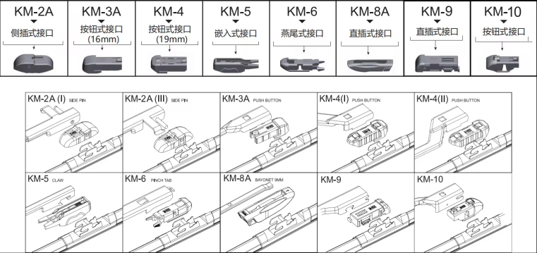 how to install rain x wiper blades